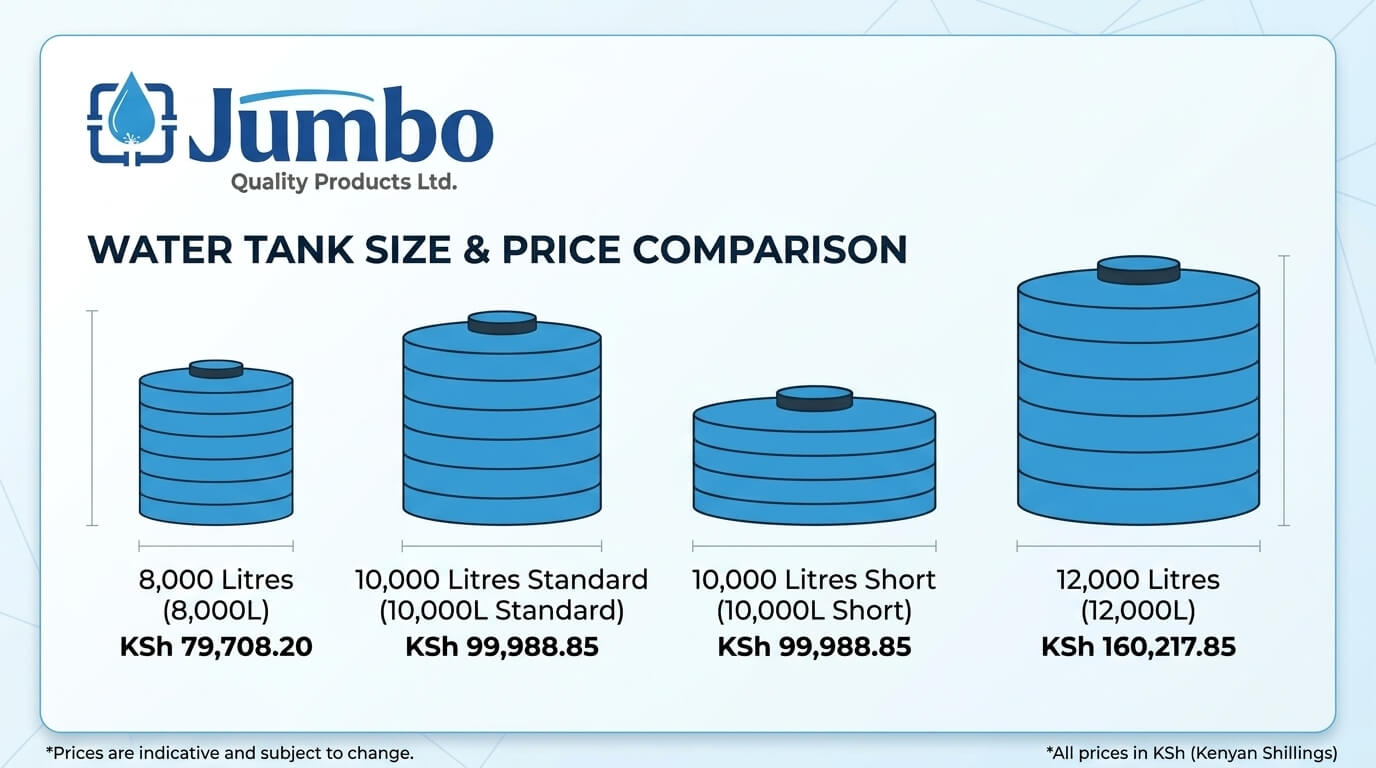 10,000 litre tank price comparison infographic